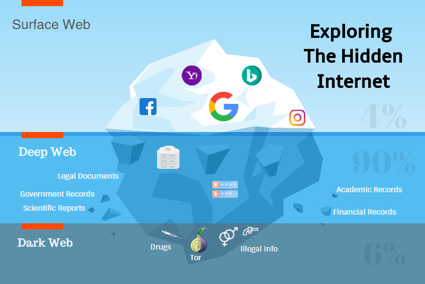 deep web search